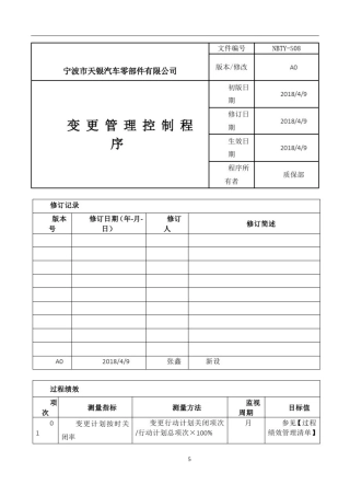 变更管理控制程序48872