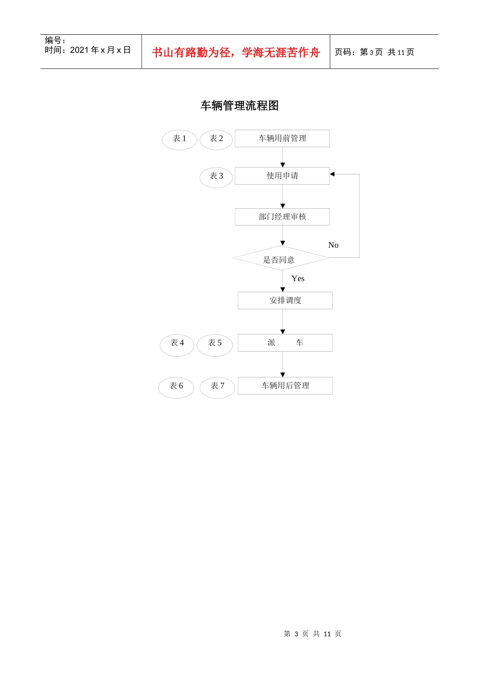 某房产公司车辆管理制度_第3页