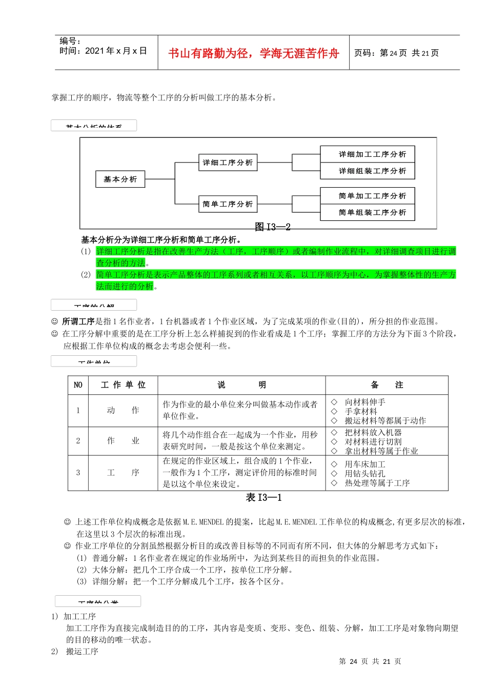 某工程工序管理分析知识_第2页