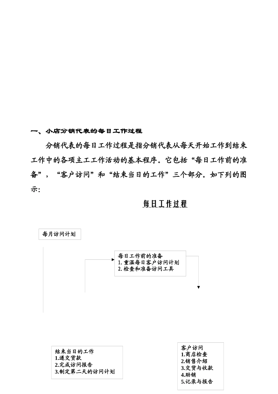 某小店分销代表管理手册_第2页