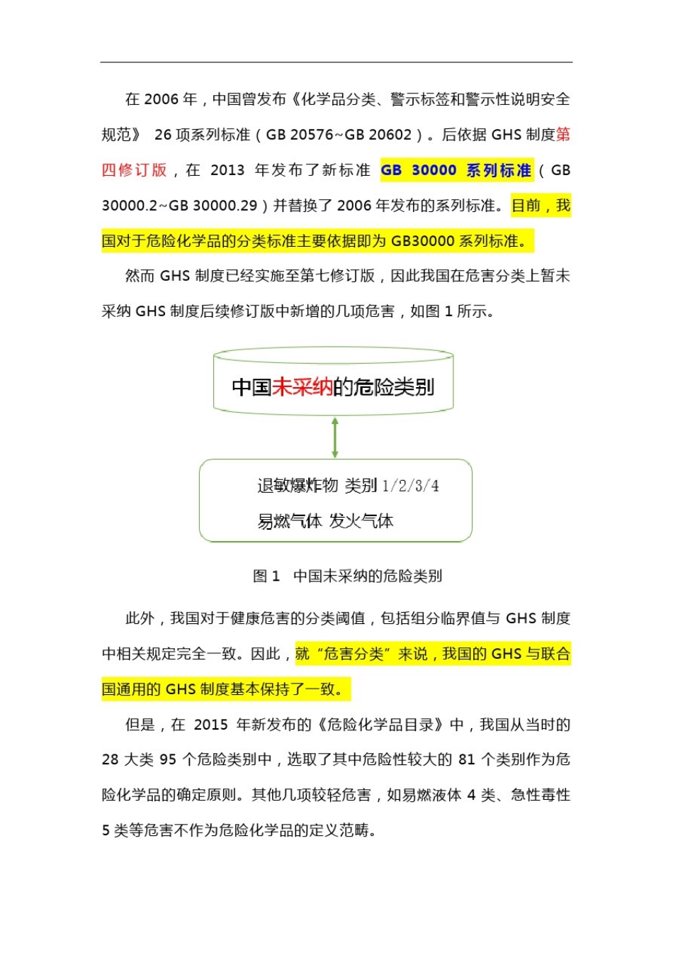 中国GHS规章解读_第2页