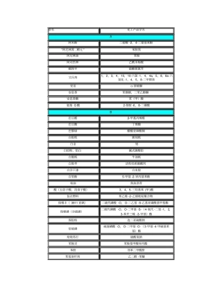 常用化学品名称对照俗名-名称