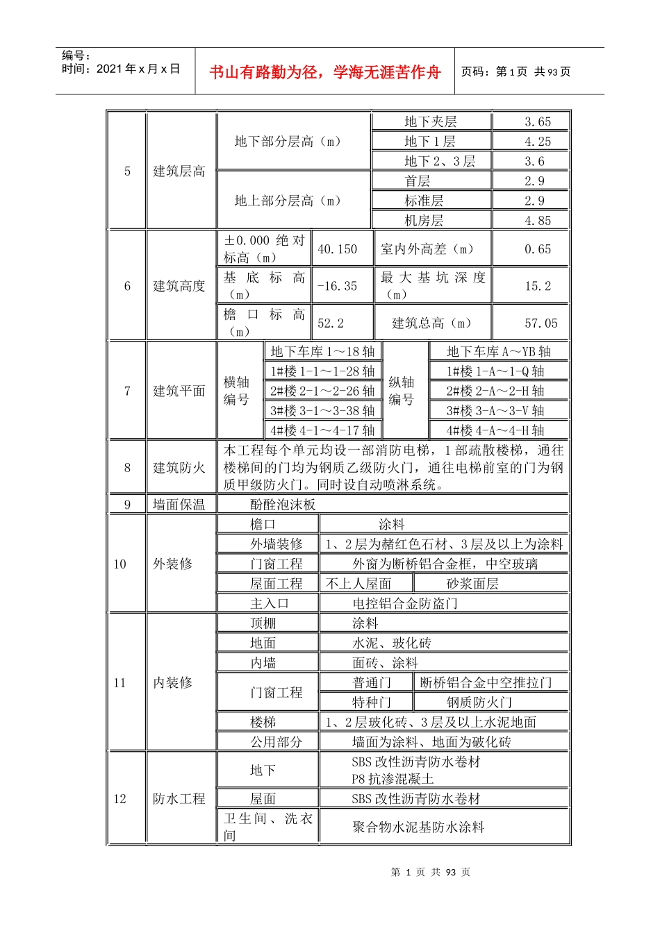 某工程项目创优策划方案_第3页