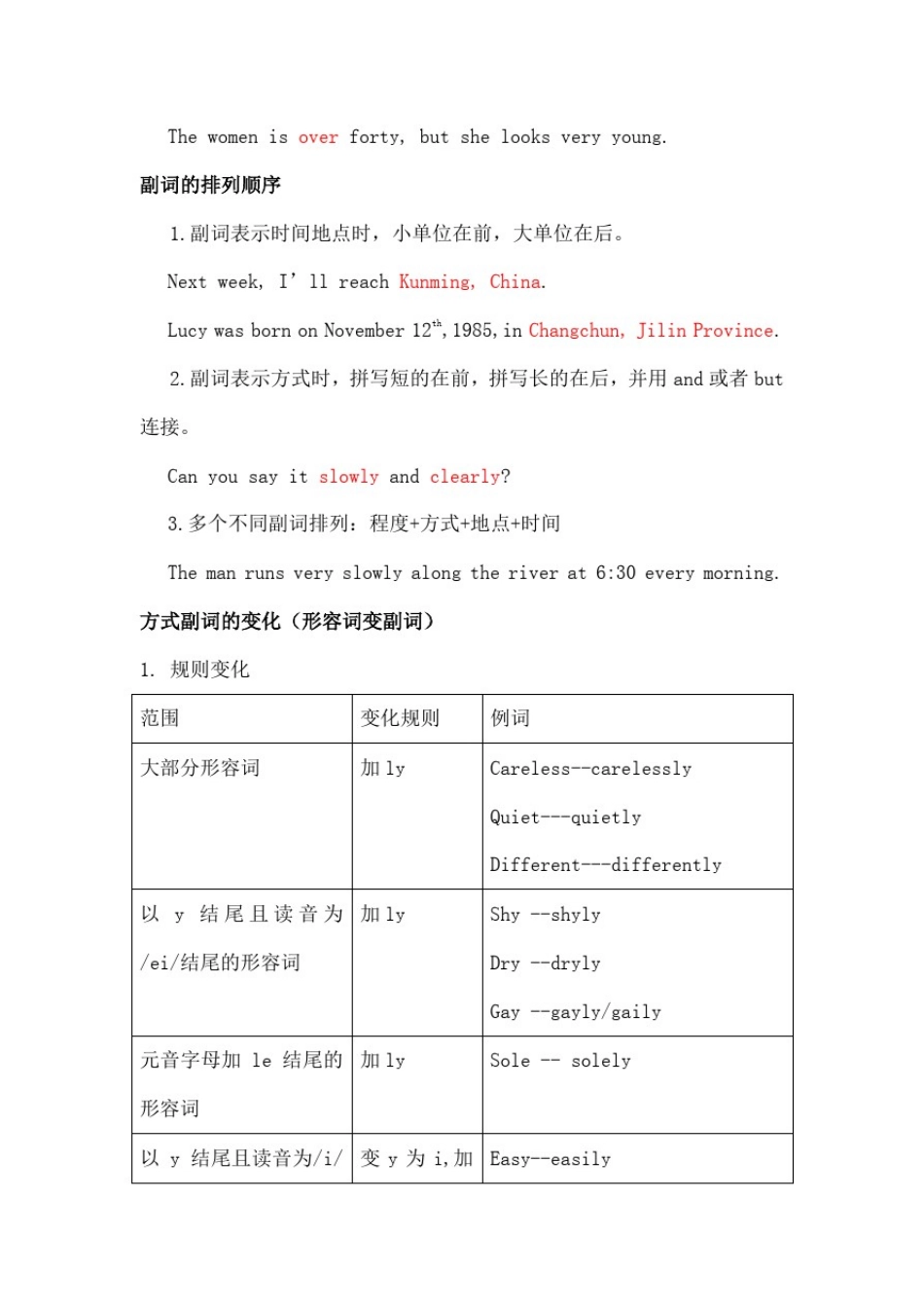 小学英语语法之副词_第2页