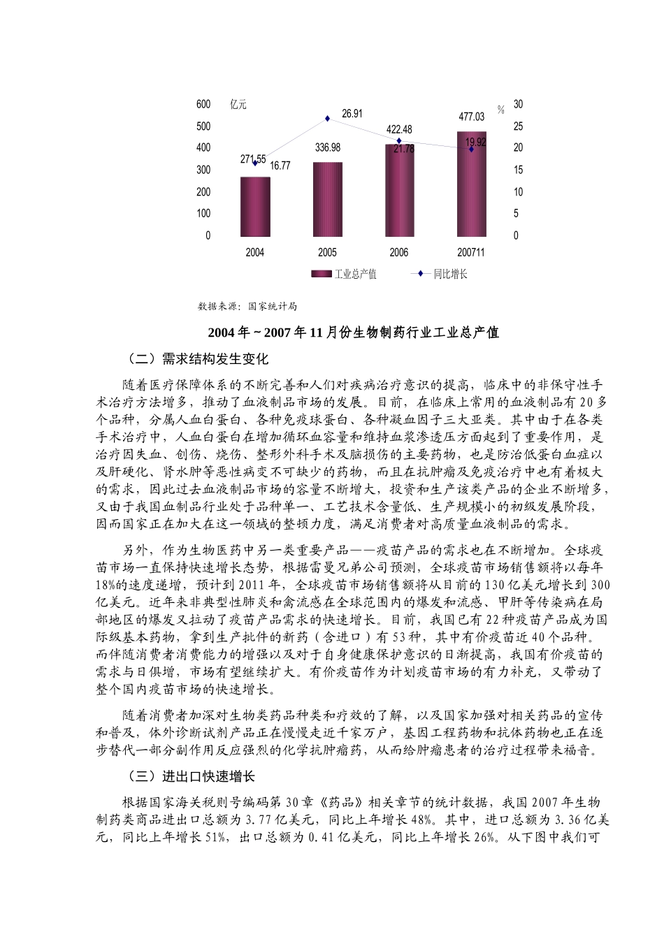 某年度生物制药行业市场供需分析及预测(135_第3页