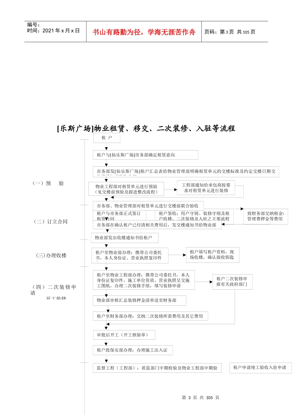 某广场全套物业管理流程指南及表格_第3页
