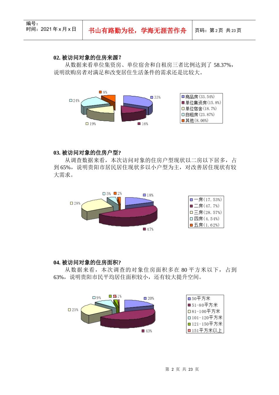 某市购房者需求调查问卷分析_第2页