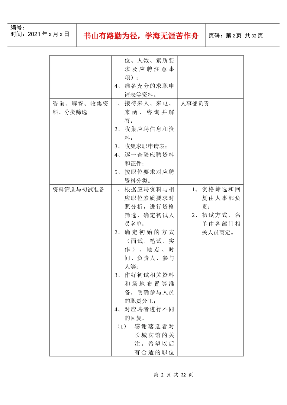 某宾馆人事管理手册_第2页