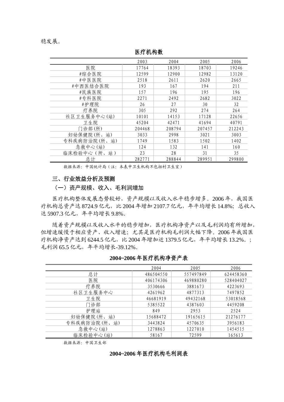 某年医疗机构行业风险分析报告_第3页