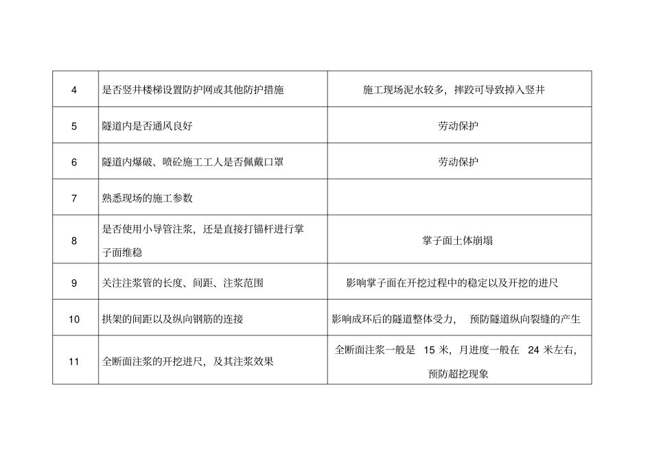 安全巡检注意事项_第3页