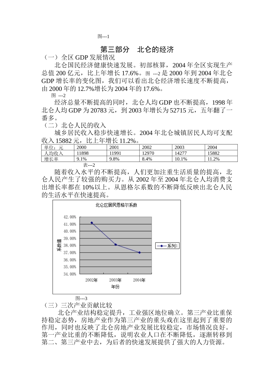 某市房地产市场调查报告分析_第2页
