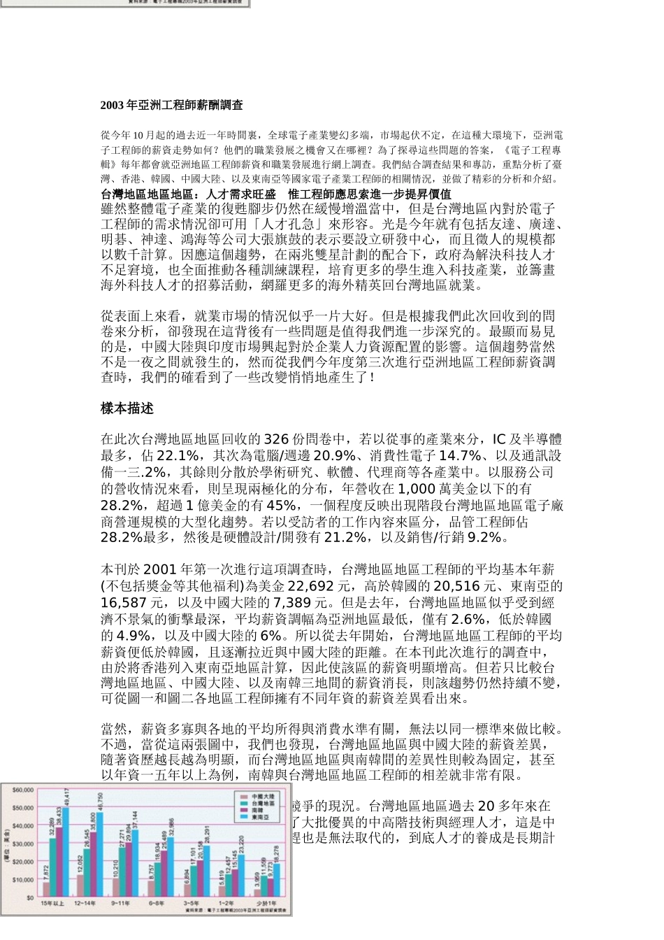 某年度亚洲工程师薪酬调查报告_第1页