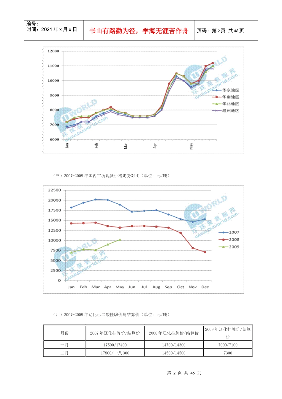 某年度己二酸市场分析报告_第2页