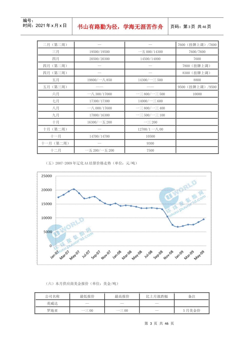 某年度己二酸市场分析报告_第3页