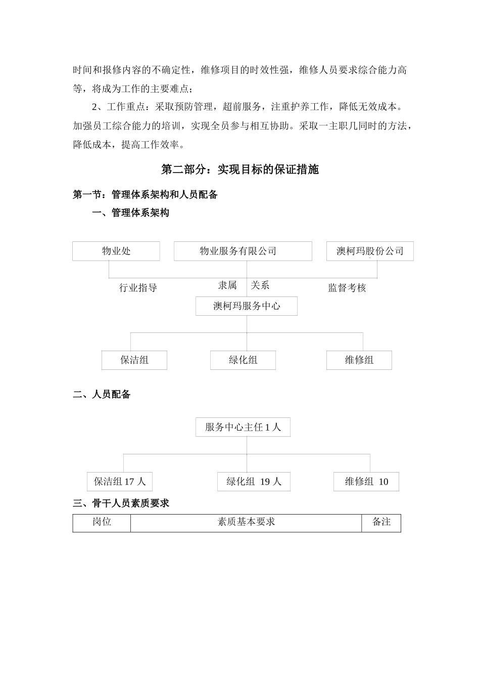 某工业园物业管理手册_第3页