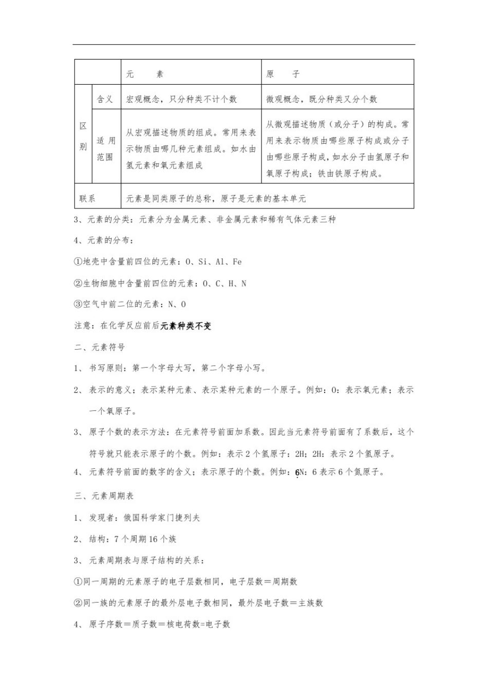 人教版初三化学第四章知识点总结_第2页