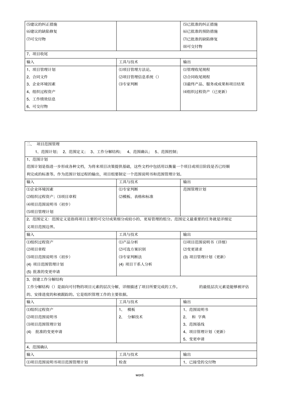 信息系统项目管理师(高级)九大知识点(精.选)_第2页