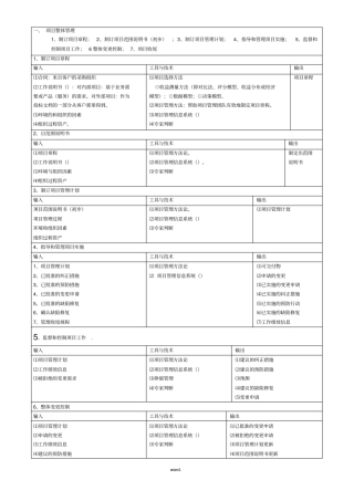 信息系统项目管理师(高级)九大知识点(精.选)