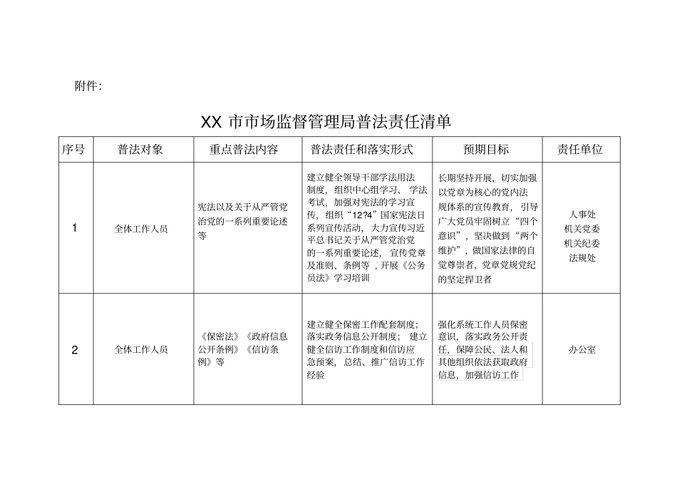 市场监督管理局普法责任清单【模板】_第1页