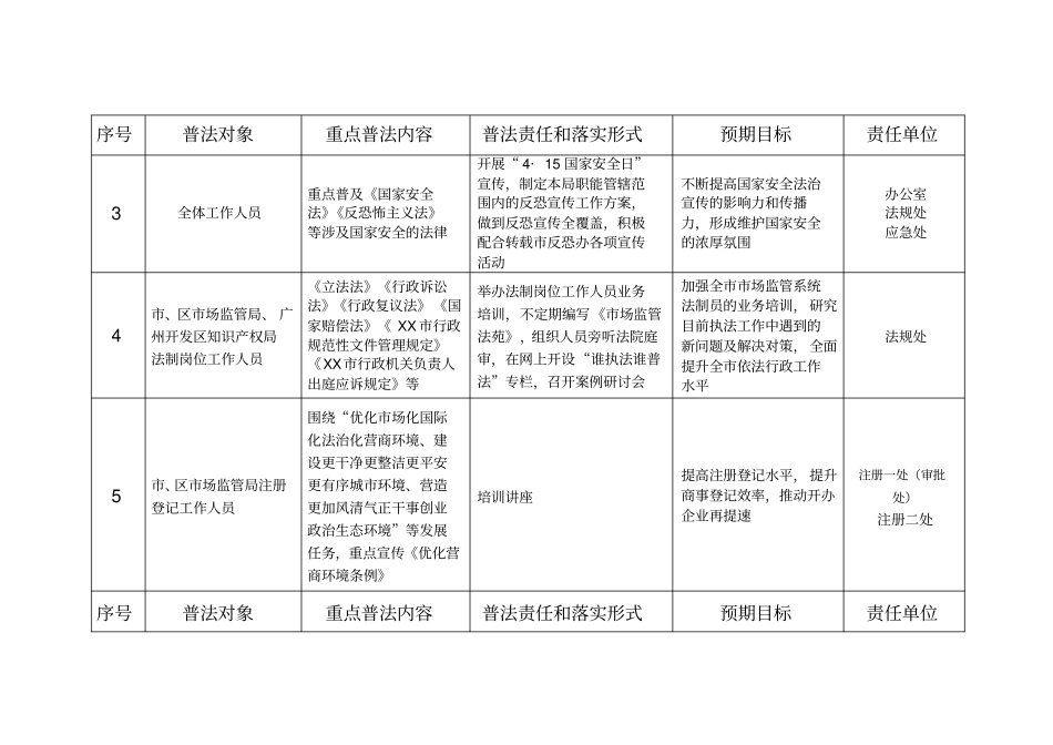 市场监督管理局普法责任清单【模板】_第2页