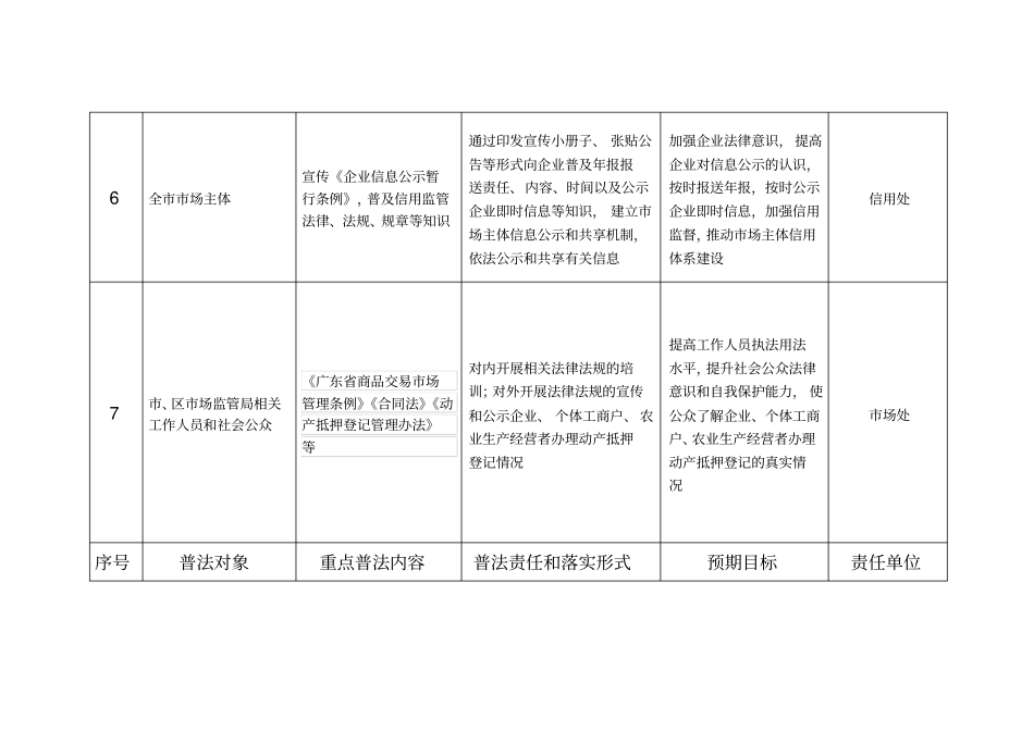 市场监督管理局普法责任清单【模板】_第3页