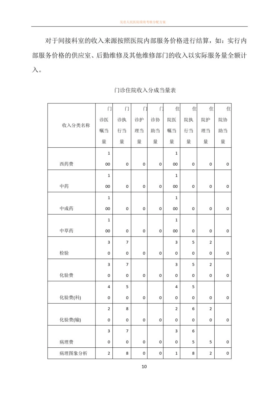 医院绩效管理及成本核算方案_第3页