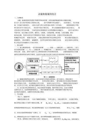 (word完整版)高中物理-动量和能量的综合