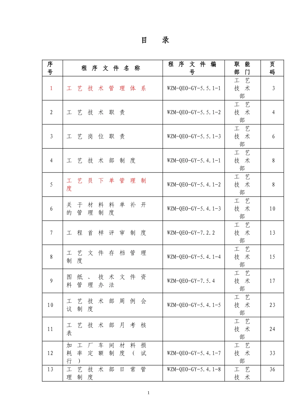 某某公司工艺技术部工作手册_第2页