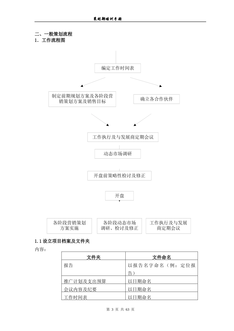 某有限公司策划部培训手册_第3页