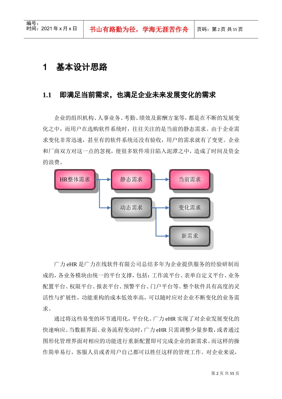 某某公司人力资源管理系统功能简介_第2页