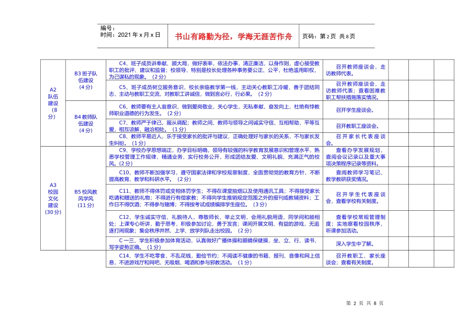 某教育局“平安和谐校园”创建工作评估细则_第2页