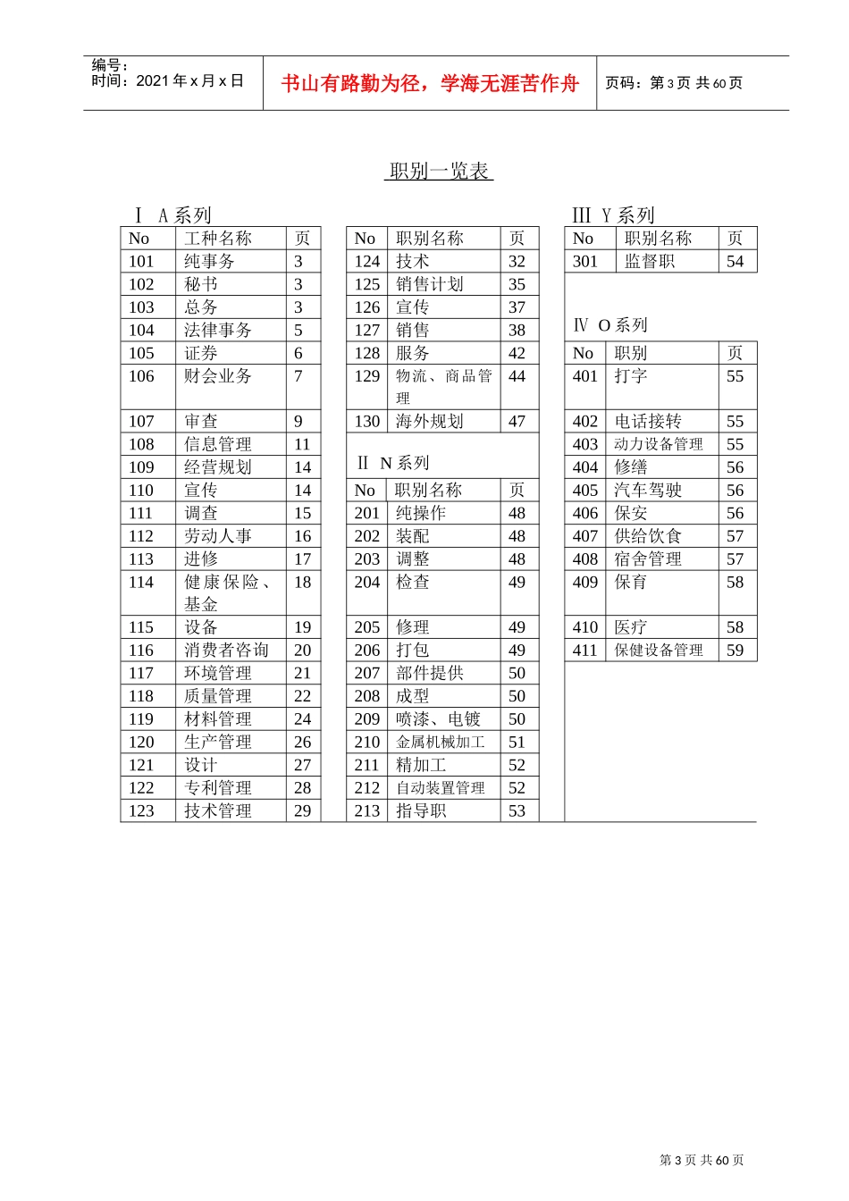 某某公司示例岗位一览表_第3页