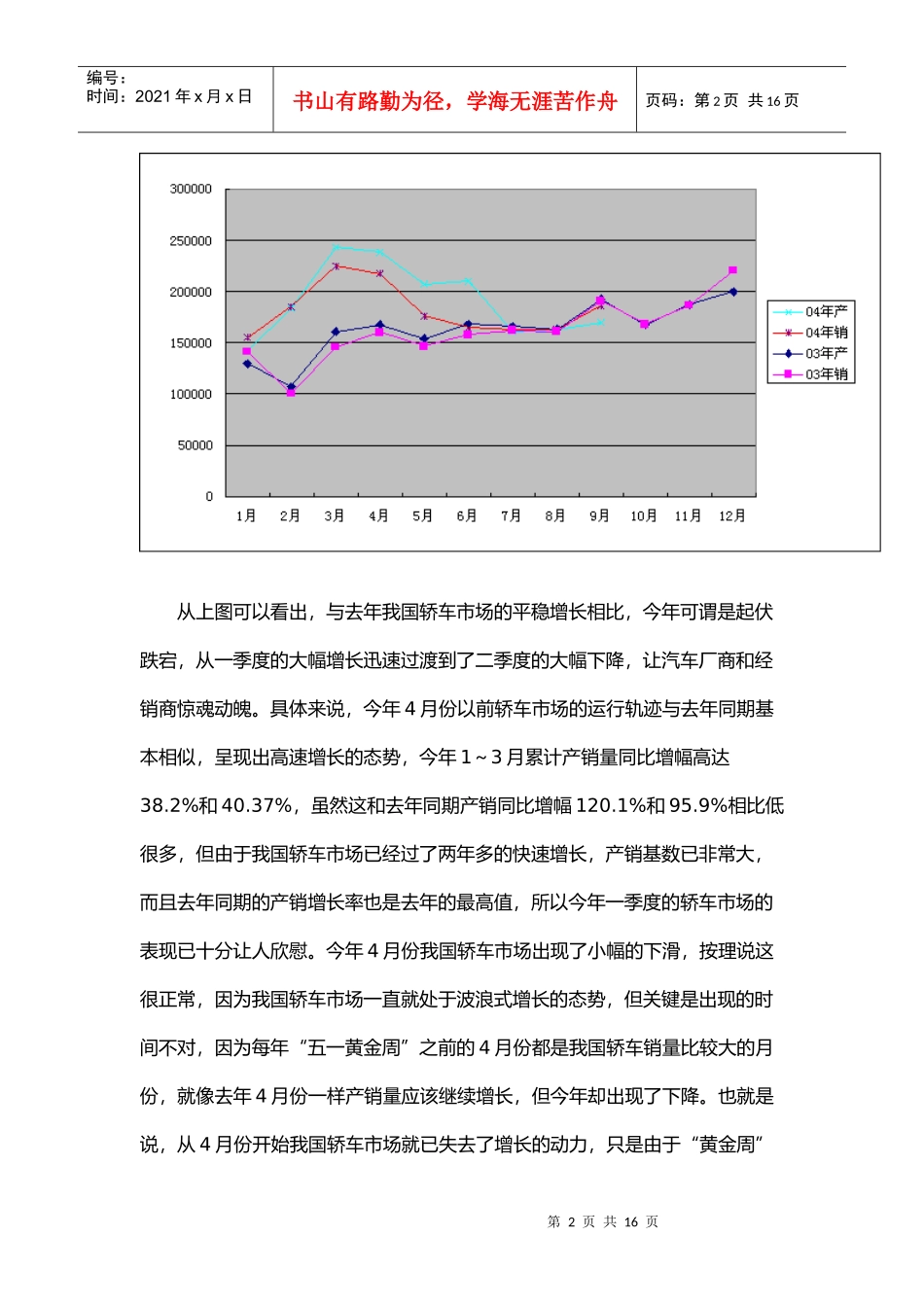 某某年～月份我国轿车市场分析报告_第2页