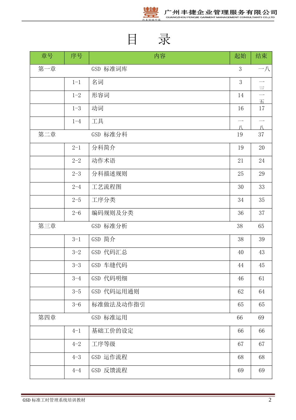 某某公司标准工时管理系统培训课件_第2页