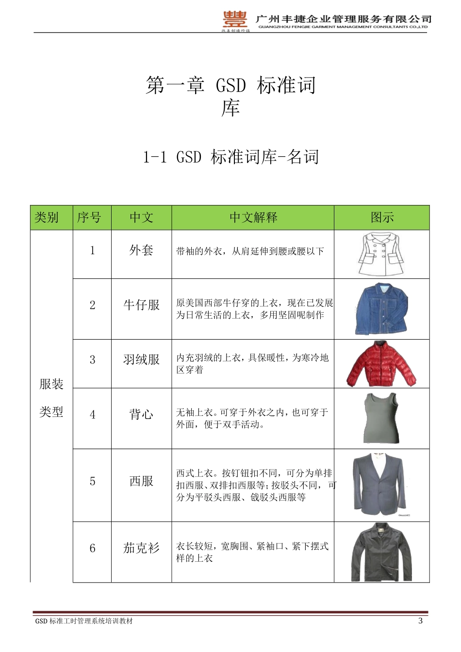 某某公司标准工时管理系统培训课件_第3页