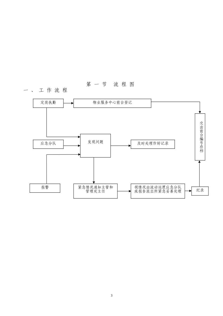 某某物业管理有限公司秩序维护工作手册_第3页