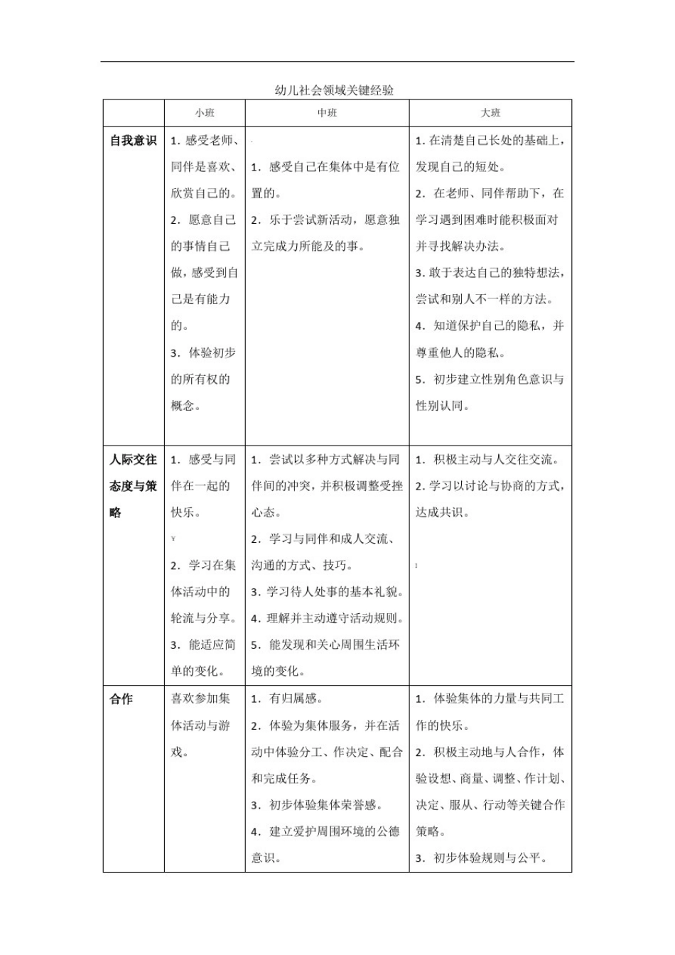 幼儿园各领域关键经验_第1页