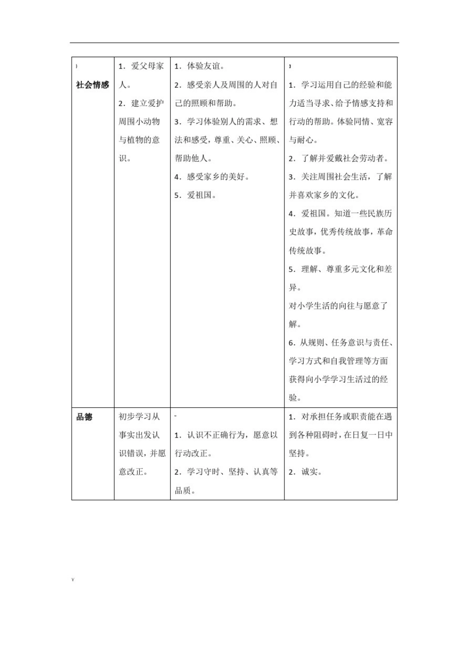 幼儿园各领域关键经验_第2页