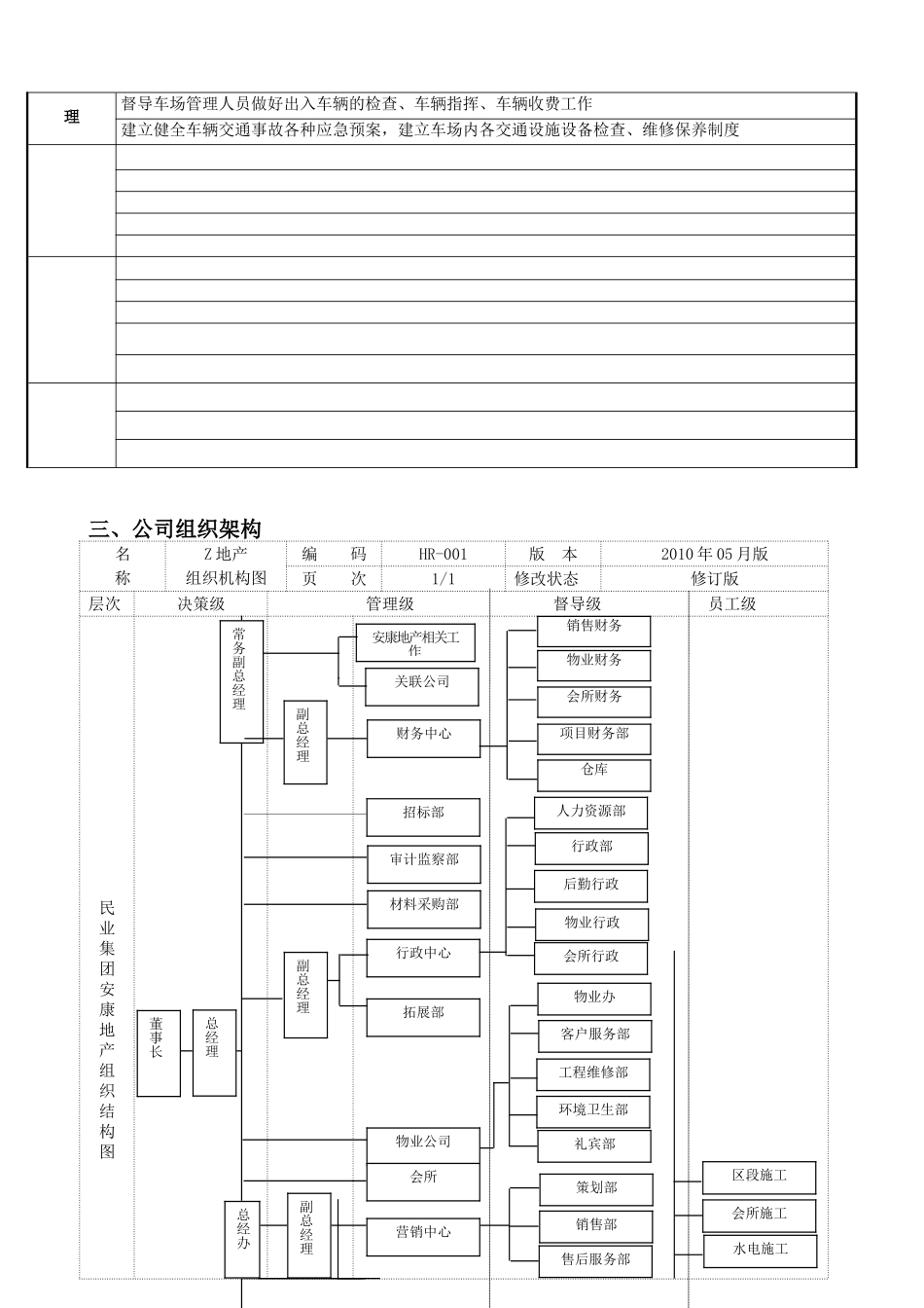 某某物业公司礼宾部工作手册_第2页