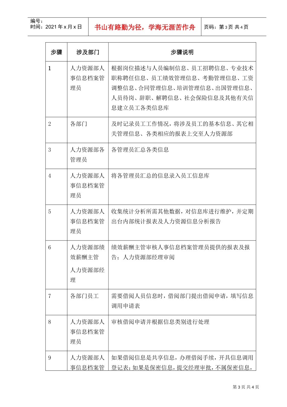 某某公司人力部员工信息管理制度_第3页