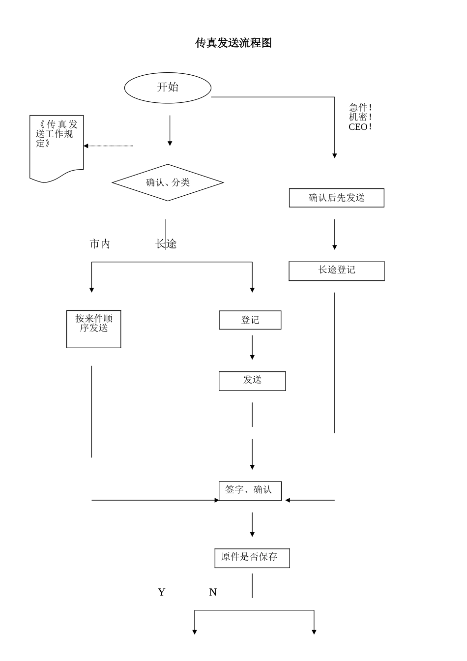 某某公司业务支持部工作流程汇编_第3页