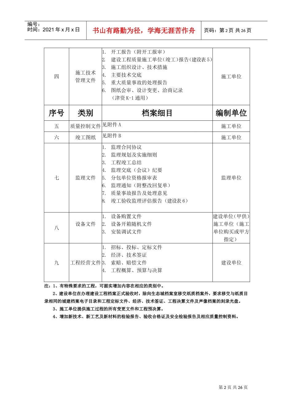 某某生态城建设工程档案管理服务手册_第2页