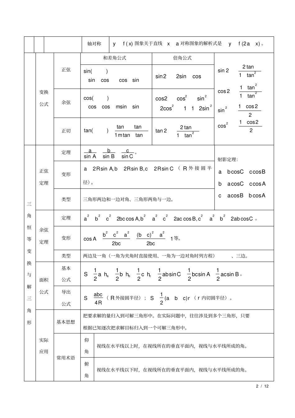三角函数与平面向量(解析版)_第2页