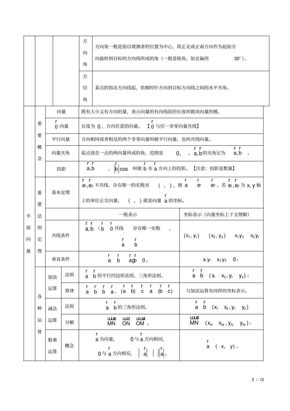 三角函数与平面向量(解析版)_第3页