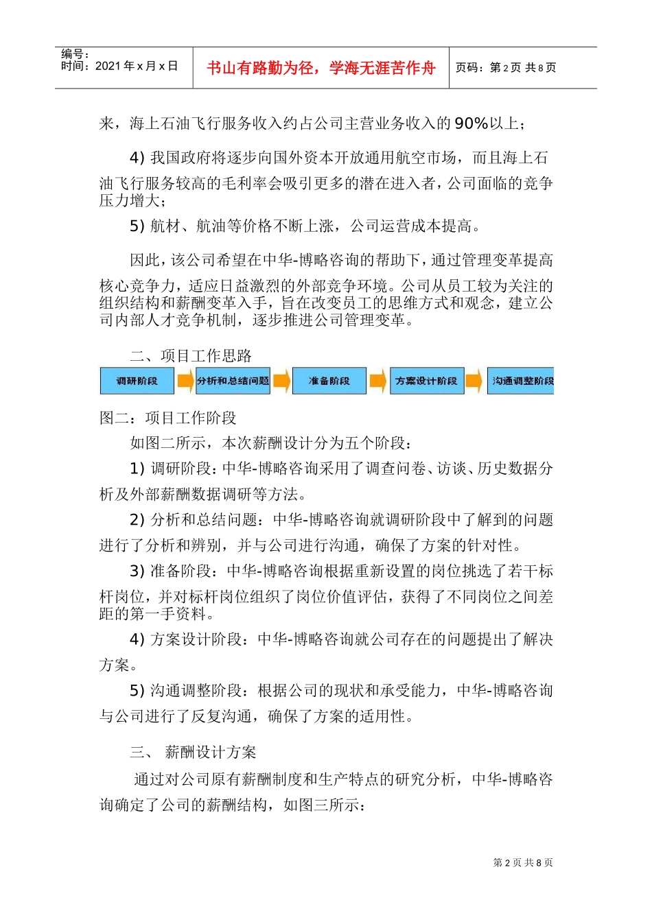 某某航空公司薪酬改革项目_第2页