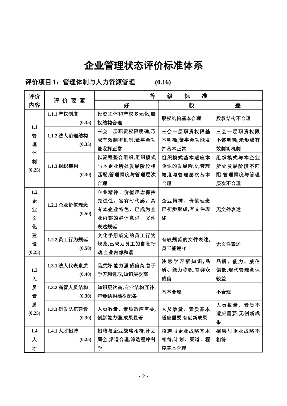 某某市企业管理状态评价标准与细则_第2页