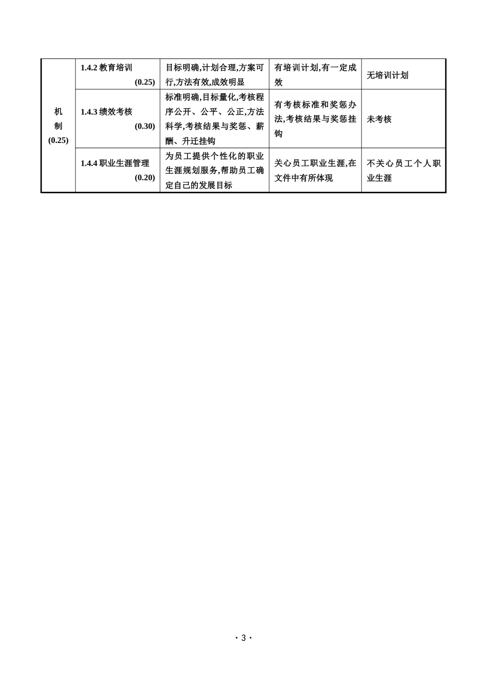 某某市企业管理状态评价标准与细则_第3页