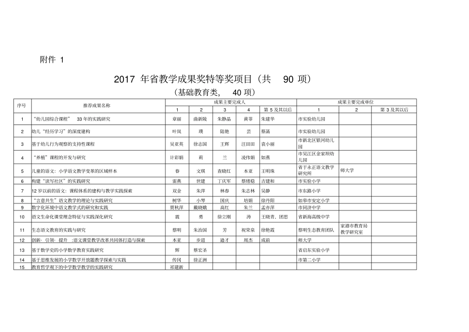 1.2017年江苏省教学成果奖特等奖项目_第1页