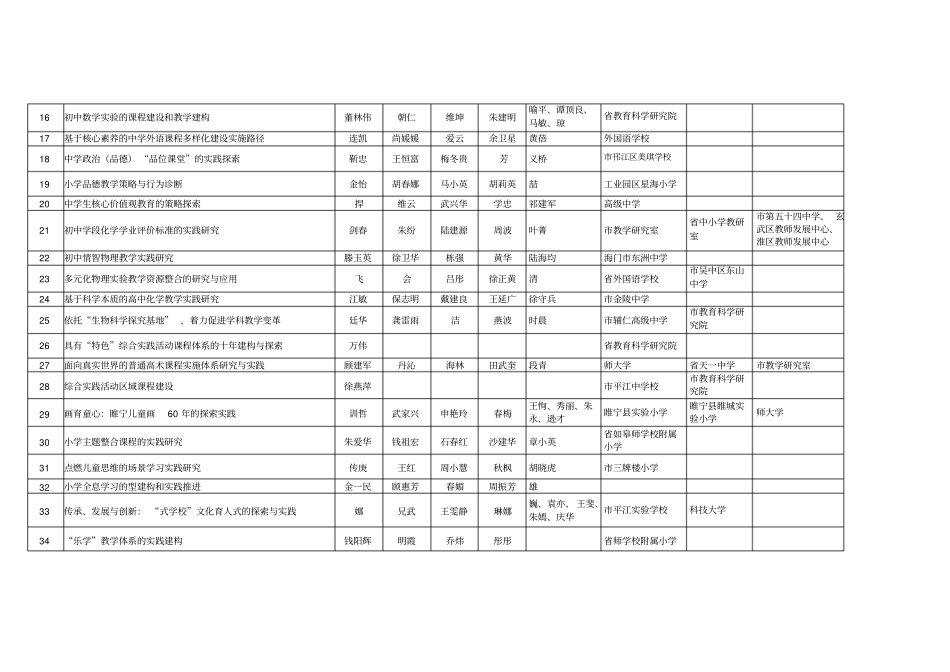 1.2017年江苏省教学成果奖特等奖项目_第2页