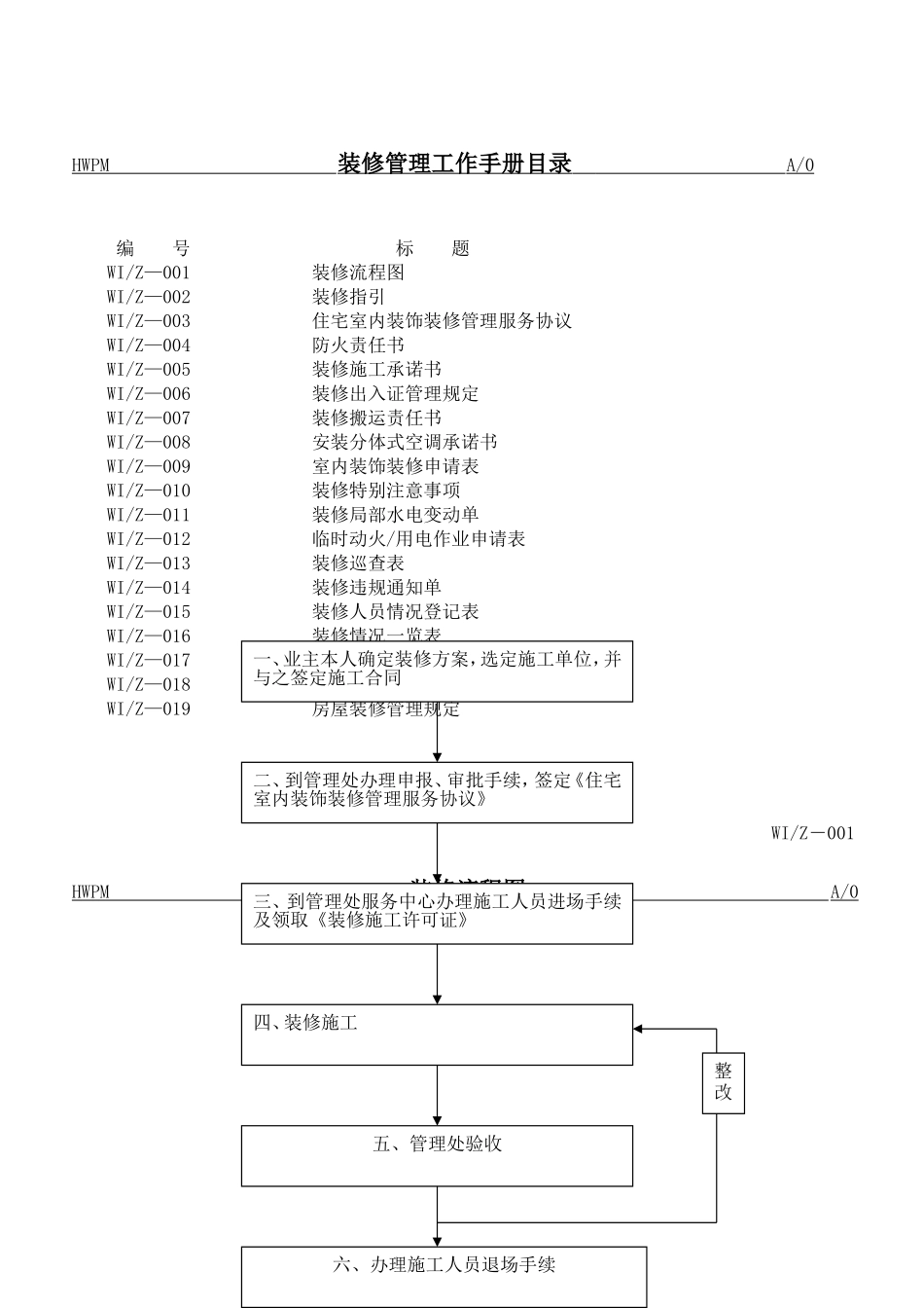 某某物业公司装修管理工作手册_第2页